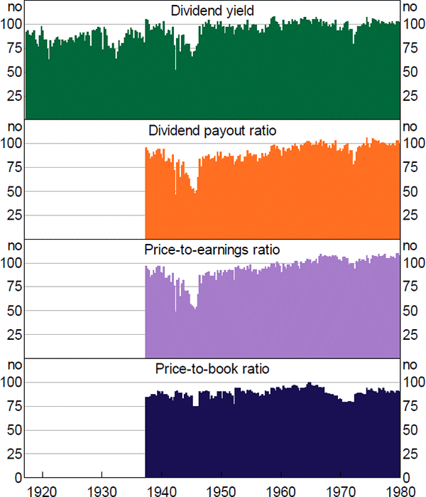 Figure A2: Data Coverage by Ratio