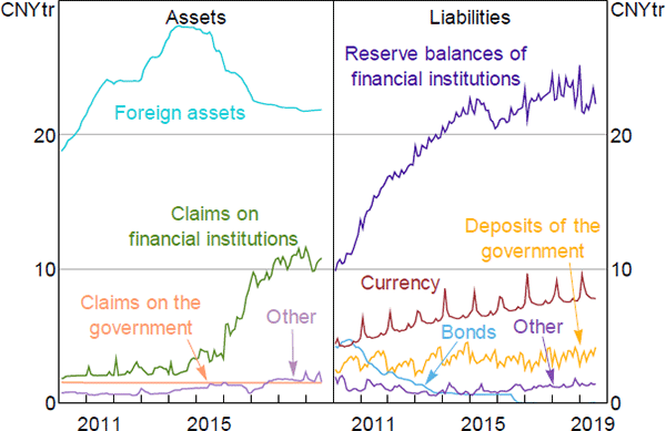 Figure 1: PBC Balance Sheet