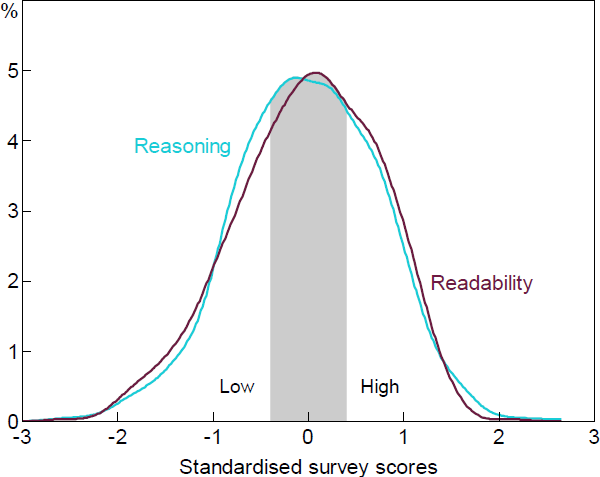 Figure 8: Illustration of Labelling Sample Paragraphs and Cleaning Data