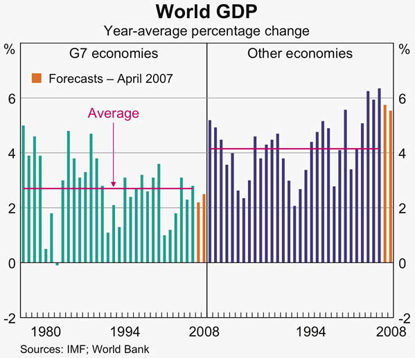 Graph 1: :