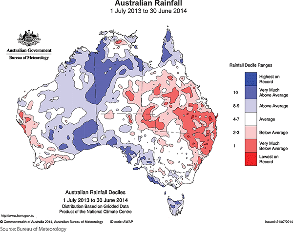 Graph 3.16: Australian Rainfall