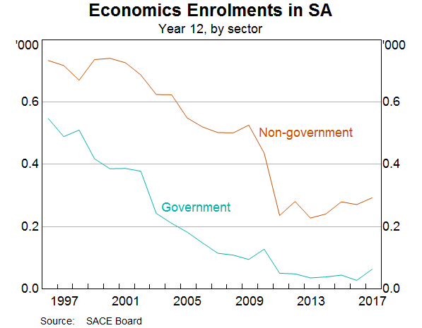 Graph 2