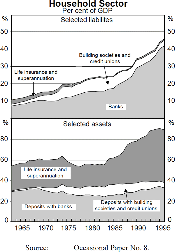 Figure A4: Household Sector