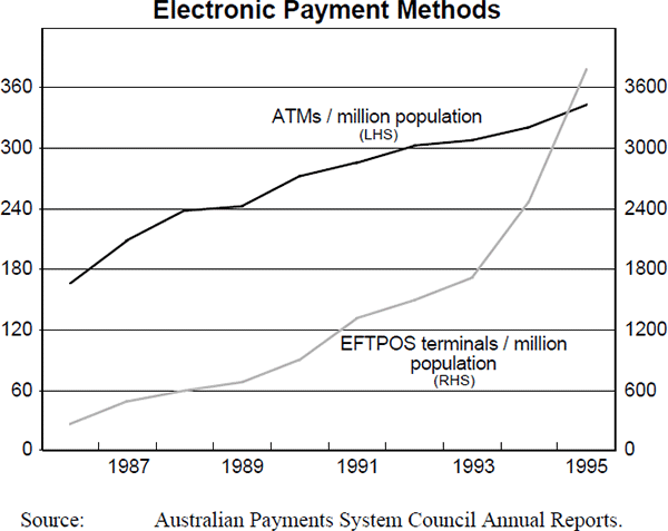 Figure A9: Electronic Payment Methods