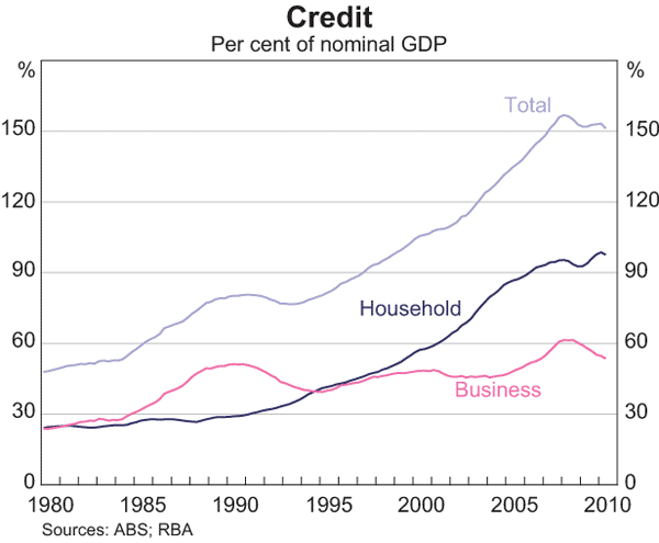 Graph 16: Major Banks' Average Funding Costs*