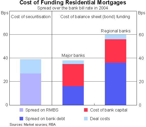 Graph 7