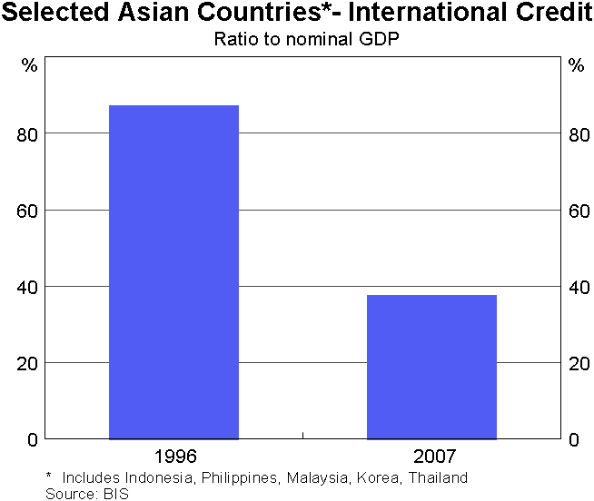 Graph 4: Selected Asian Exchange Rates Against US$