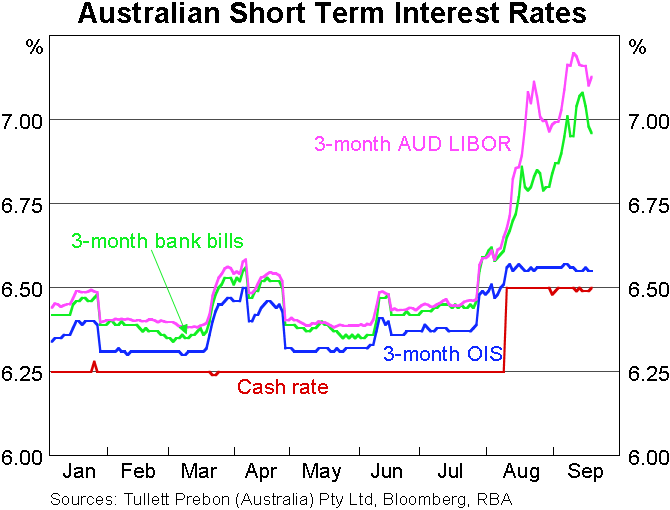 Graph 5: Selected Asian Exchange Rates Against US$