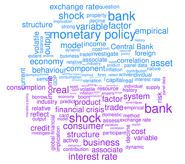 Graph 1: Word cloud